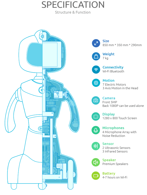 Robelf robot sale